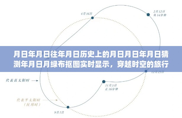 穿越时空的月日月日，追寻历史与心灵的旅行解密绿布抠图实时显示之旅