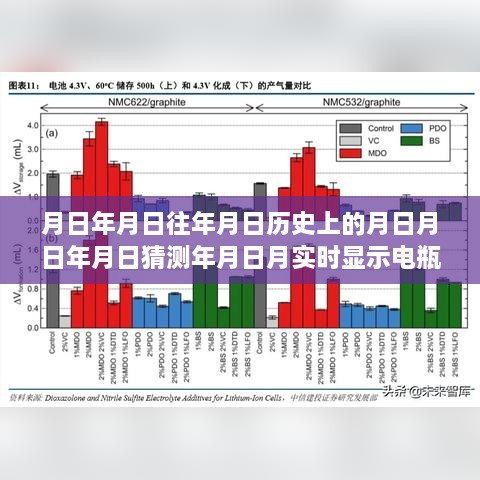 历史与未来交汇处的电瓶电压之谜，实时显示与穿越时空的日历探究