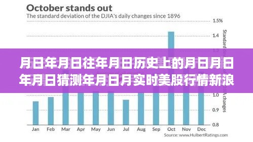 探索历史与实时美股行情，新浪财经解析，揭开时间面纱下的股市动态