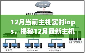 揭秘，最新主机实时IOPS性能，带你领略高效存储新纪元