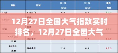 全国大气指数实时排名测评与介绍——以12月27日为例