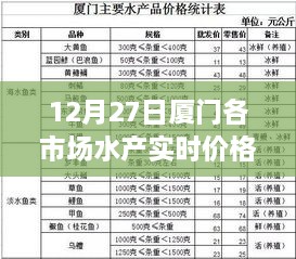 12月27日厦门水产市场实时价格动态与观察思考