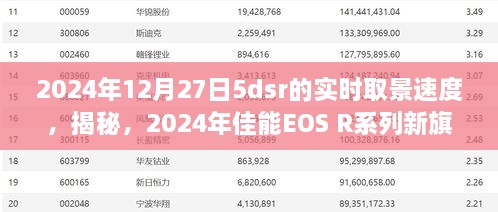 揭秘，佳能EOS R系列新旗舰相机5dsr实时取景速度体验报告（2024年）