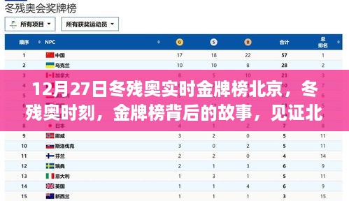 北京冬残奥会金牌榜背后的故事，见证梦想与力量的同行时刻