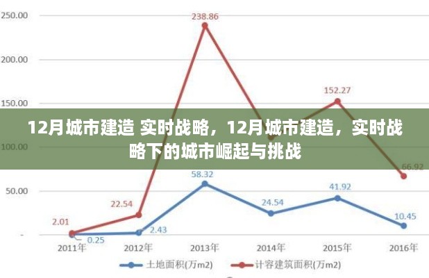 实时战略下的城市崛起与挑战，12月城市建造探索