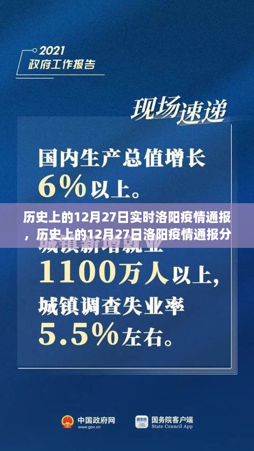 历史上的12月27日洛阳疫情通报深度解析，从某某观点出发的观察与分析