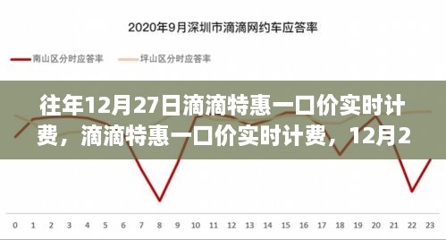 深度解析，滴滴特惠一口价实时计费模式，回顾与解析往年12月27日数据表现