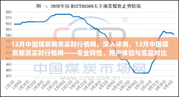 12月中国煤炭期货实时行情网，专业特性、用户体验与竞品对比评测报告出炉！