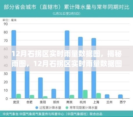 揭秘雨图，深度解析石拐区12月实时雨量数据图