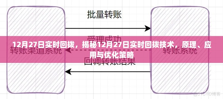 揭秘，12月27日实时回拨技术详解——原理、应用与优化策略探讨