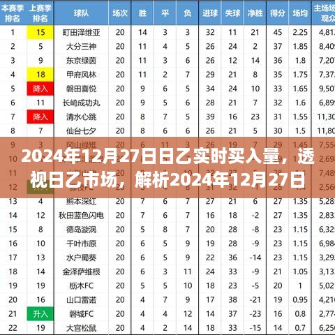 透视日乙市场，揭秘2024年12月27日实时买入量的策略与考量深度解析