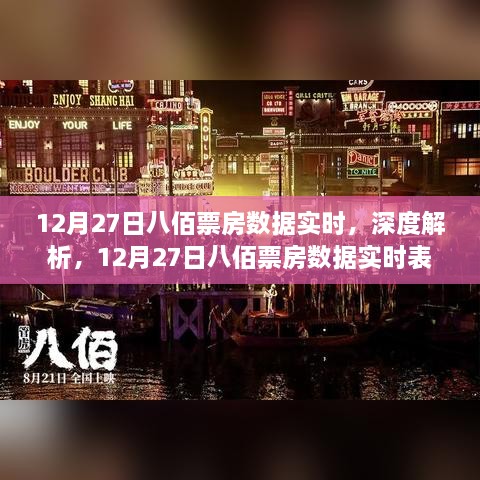 12月27日八佰票房深度解析，实时数据、特性、体验、竞品对比及用户群体全面剖析