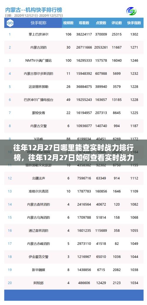 往年12月27日实时战力排行榜查看攻略与解析，查询方法与步骤详解