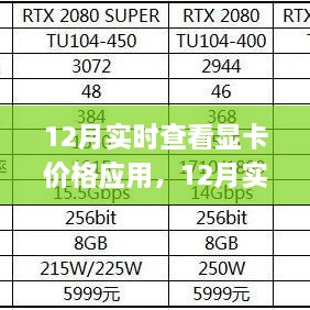 12月显卡价格实时掌握，必备应用助你轻松选购