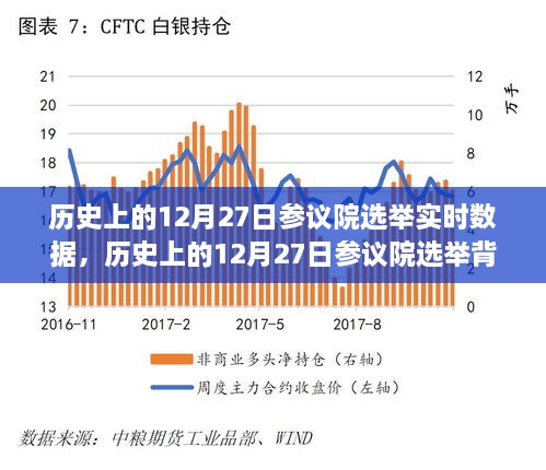 历史上的参议院选举背后的自然美景与心灵之旅，12月27日的实时数据与内心宁静的追寻