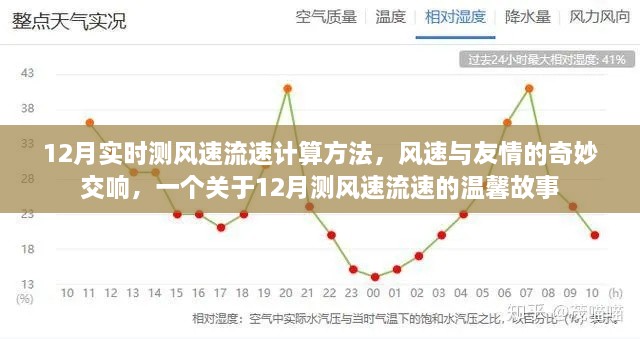 12月风速与友情的交响，实时测风速流速的温馨故事