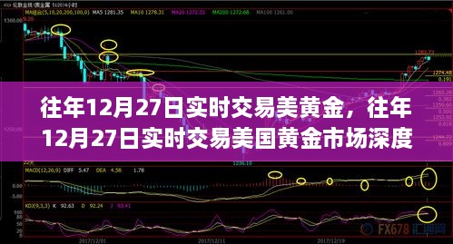 往年12月27日实时交易美国黄金市场深度解析与策略探讨