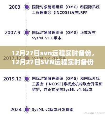 12月27日SVN远程实时备份，回顾发展历程、重大事件与深远影响