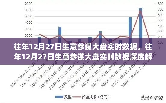 往年12月27日生意参谋大盘实时数据深度解析报告