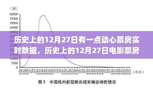 历史上的12月27日电影票房实时数据解析指南，初学与进阶用户均适用的实用教程