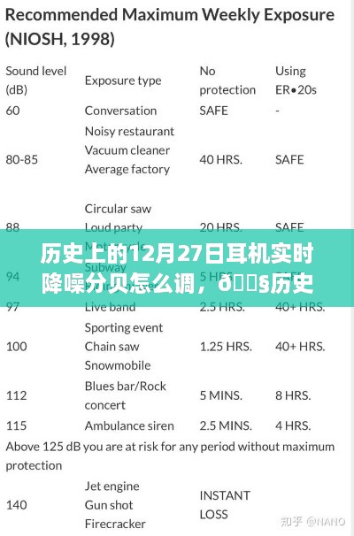 🎧历史上的12月27日耳机降噪分贝调整指南🔊揭秘实时调整技巧