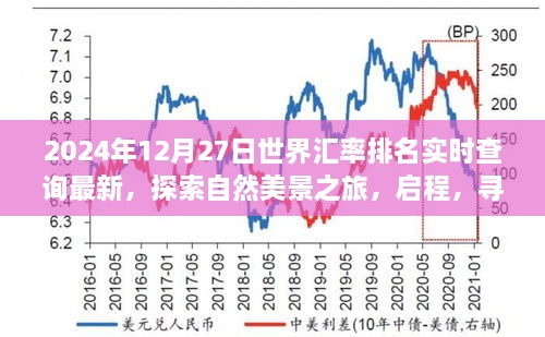 最新汇率排名背后的故事，启程探索自然美景之旅与内心的平和（2024年12月27日实时查询）