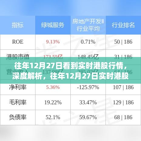 往年12月27日港股行情深度解析，投资机遇与挑战实时观察