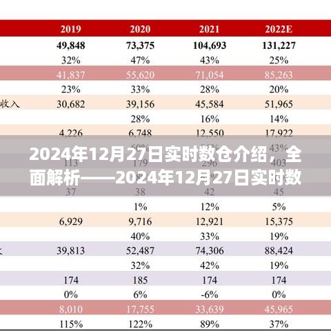 2024年12月27日实时数仓产品全面解析与评测介绍