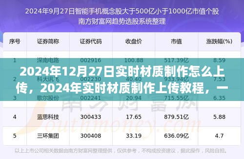 教你高效上传实时材质制作，详细教程，一步步操作指南（2024年最新版）