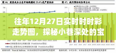 时光深处的特色小店，往年12月27日实时时时彩走势探秘与宝藏小巷之旅