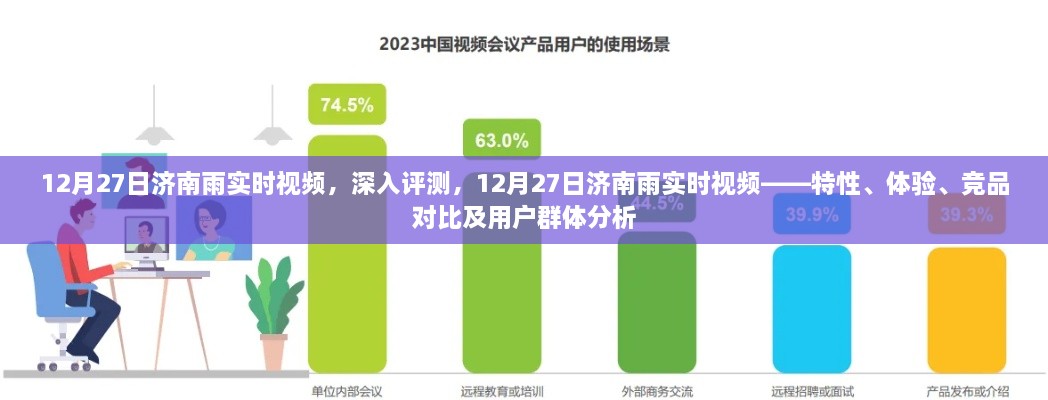 济南雨实时视频评测，特性、体验、竞品对比与用户群体深度分析