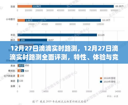 12月27日滴滴实时路测全面评测，特性、体验与竞品对比详解