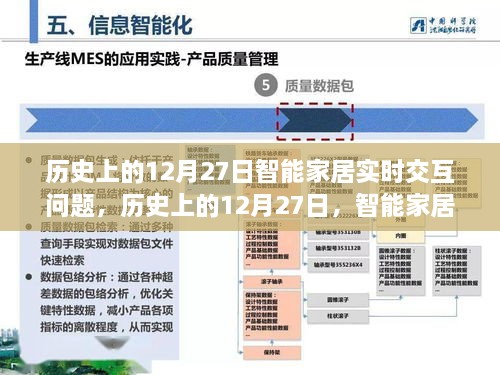 历史上的12月27日，智能家居实时交互的里程碑事件回顾