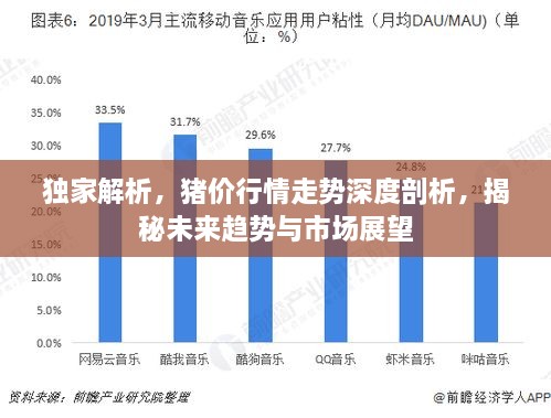 独家解析，猪价行情走势深度剖析，揭秘未来趋势与市场展望