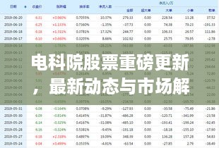 电科院股票重磅更新，最新动态与市场解读