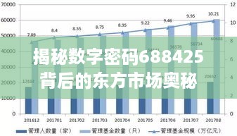 揭秘数字密码688425背后的东方市场奥秘