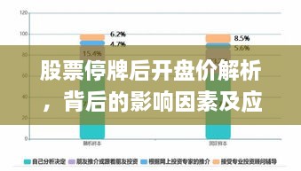 股票停牌后开盘价解析，背后的影响因素及应对之策