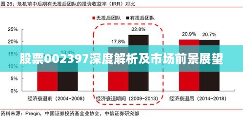 股票002397深度解析及市场前景展望