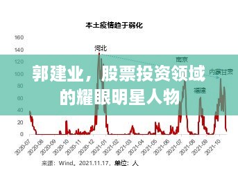 郭建业，股票投资领域的耀眼明星人物