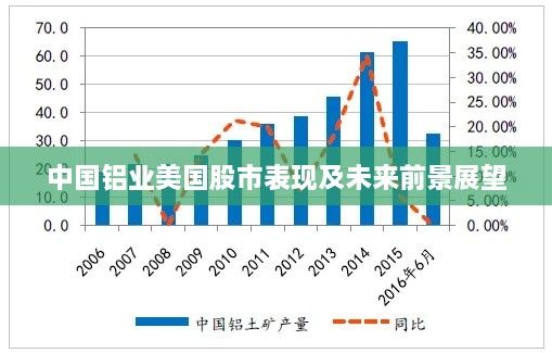 中国铝业美国股市表现及未来前景展望