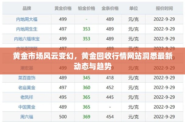 黄金市场风云变幻，黄金回收行情网站洞悉最新动态与趋势