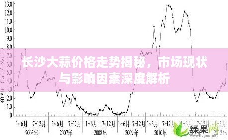 长沙大蒜价格走势揭秘，市场现状与影响因素深度解析