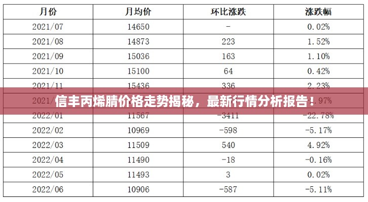 信丰丙烯腈价格走势揭秘，最新行情分析报告！