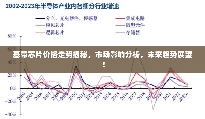 基带芯片价格走势揭秘，市场影响分析，未来趋势展望！