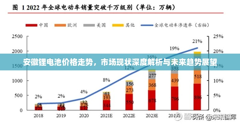 安徽锂电池价格走势，市场现状深度解析与未来趋势展望