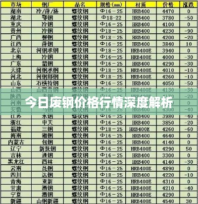 今日废钢价格行情深度解析