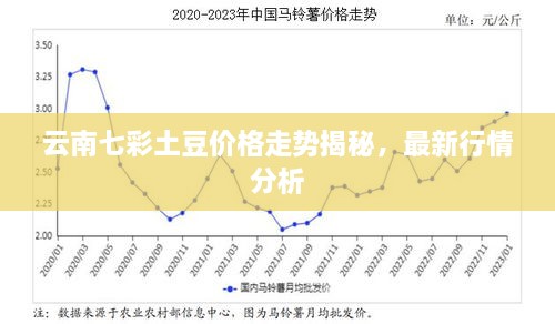 云南七彩土豆价格走势揭秘，最新行情分析