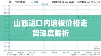 山西进口内墙板价格走势深度解析