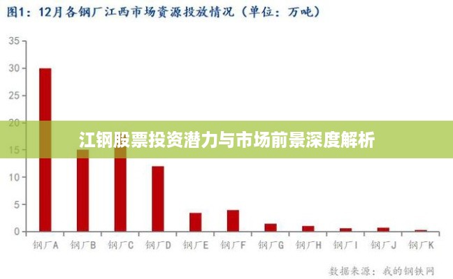 江钢股票投资潜力与市场前景深度解析