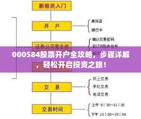 000584股票开户全攻略，步骤详解，轻松开启投资之旅！